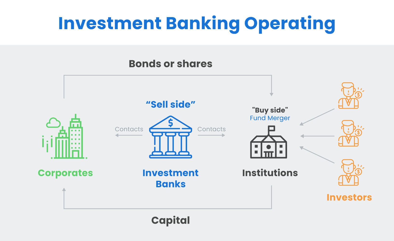 Investment banking operations